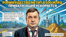 Росимущество метит в 300 млрд. Приватизация ускоряется